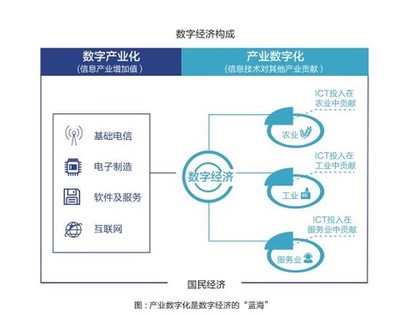 阿里云中国企业2020:人工智能大数据行业效益提升4%(可下载)